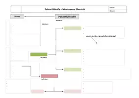 Vorschau - Arbeitsblätter - Polsterfüllstoffe - Mindmap zur Übersicht - Seite 1