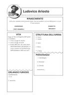 anteprima - Esercizi - Scheda didattica su Ludovico Ariosto e l'Orlando furioso - Pagina di copertina
