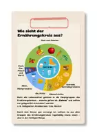 Vorschau - Stundenentwürfe - Ernährungskreis und gesund ernähren - Seite 3