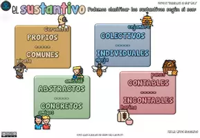 Vista previa - Presentaciones - Los Sustantivos -esquebujo de gramática- - página 1