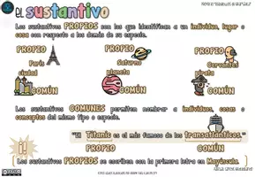Vista previa - Presentaciones - Los Sustantivos -esquebujo de gramática- - página 2