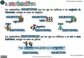 Vista previa - Presentaciones - Los Sustantivos -esquebujo de gramática- - página 3