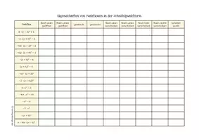 Vorschau - Arbeitsblätter - Eigenschaften quadratischer Funktionen (Scheitelpunktform) - Seite 1