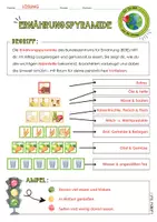 Vorschau - Unterrichtsreihen - Ernährungspyramide | Aktuelle Version 2025 | 3 Merkblätter mit Lösungen | Bildkarten - Seite 1