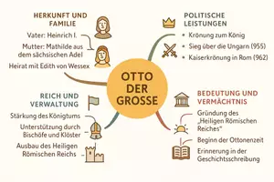 Vorschau - Arbeitsblätter - Lernposter + AB mit Fragen zum Thema "Otto der Große" + Lösungsblatt + Mindmap + Infografik - Seite 3