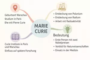 Vorschau - Arbeitsblätter - Arbeitsblatt "Marie Curie" + Onlineübung & MP3 + Mindmap + Infografik - Seite 3