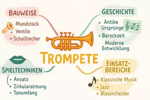 Vorschau - Arbeitsblätter - Lernposter + Arbeitsblätter zum Thema "Trompete" + Lösung & Fragen & MP3 + Mindmap + Infografik - Seite 3