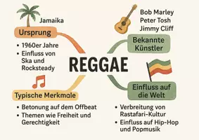Vorschau - Arbeitsblätter - Lernposter + Arbeitsblatt "Reggae - Ursprünge und charakteristische Merkmale" + interaktive Lösung & MP3 + Mindmap + Infografik - Seite 3
