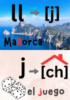 Vorschau - Bildkarten - Flashcards Aussprache pronunciación Spanisch Referendariat - Deckblatt