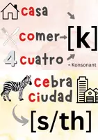 Vorschau - Bildkarten - Flashcards Aussprache pronunciación Spanisch Referendariat - Seite 2