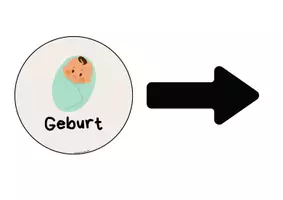 Vorschau - Stundenentwürfe - Rechte und Pflichten von Kindern und Jugendlichen nach Altersstufen - Seite 2