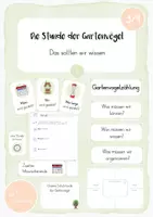 Vorschau - Arbeitsblätter - Stunde der Gartenvögel: Das sollten wir wissen (1. Stunde) - Deckblatt