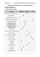 Vorschau - Unterrichtsreihen - Lernsituation 2 - Löser - Deckblatt