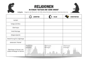 Vorschau - Arbeitsblätter - Religionen im Roman "Nathan und seine Kinder" (Mirjam Pressler) - Seite 1
