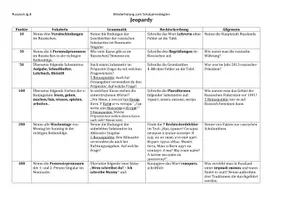 Vorschau - Arbeitsblätter - Jeopardy Russisch Wiederholung zum Schuljahresbeginn 2 - Deckblatt
