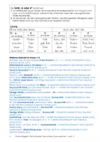 Vorschau - Arbeitsblätter - b oder d?, aus: Buchstaben sicher unterscheiden, ab Kl. 2 - Seite 2