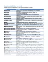 Vorschau - Merkblätter - Wie kommunizieren Pflanzen - Von A - Z - Seite 2