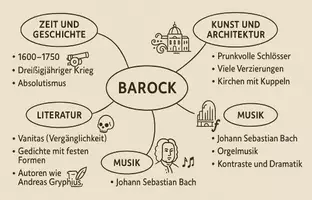 Vorschau - Arbeitsblätter - Lernposter + Arbeitsblatt zum Thema "Barock" + Onlineübung & MP3 + Mindmap + Infografik - Seite 3