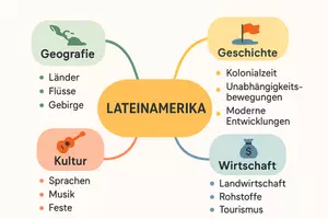 Vorschau - Arbeitsblätter - Arbeitsblätter zum Thema "Lateinamerika" + Lösung & MP3 + Mindmap + Infografik - Seite 2