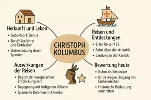 Vorschau - Arbeitsblätter - Lernposter + Arbeitsblatt zum Thema "Christoph Kolumbus" + Onlineübung & MP3 + Mindmap + Infografik - Seite 2
