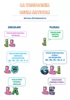 anteprima - Esercizi - Esercitazioni sugli articoli - Pagina 1