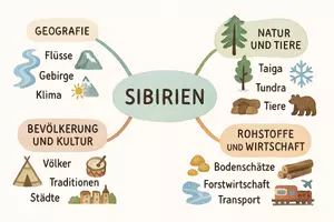 Vorschau - Arbeitsblätter - Lernposter + Arbeitsblätter zum Thema "Sibirien" + Lösung & MP3 + Mindmap + Infografik - Seite 3