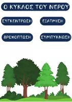 Προεπισκόπηση - Flashcards - ΑΦΙΣΑ -Ο ΚΥΚΛΟΣ ΤΟΥ ΝΕΡΟΥ - Σελίδα 3