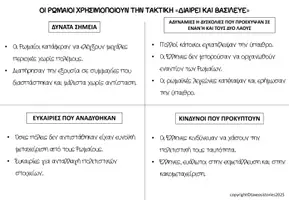 Προεπισκόπηση - Φύλλα εργασίας - ΔΩΡΕΑΝ Δείγμα SWOT Analysis Ιστορίας Ε' Δημοτικού - Σελίδα 3