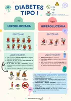 Vista previa - Refuerzo / NEE / Materiales de apoyo - DIABETES TIPO I - Cómo actuar INFOGRAFÍA - aprendiendoymas - Portada