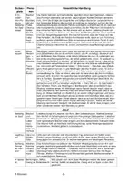 Vorschau - Unterrichtsreihen - Goethe: Götz von Berlichingen (Materialien zum Unterricht) - Seite 2