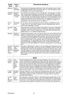Vorschau - Unterrichtsreihen - Goethe: Götz von Berlichingen (Materialien zum Unterricht) - Seite 3