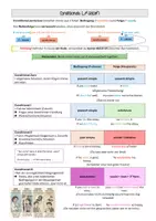 Vorschau - Merkblätter - Merkblatt Conditionals 0,I,II,III - Deckblatt