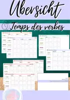 Vorschau - Arbeitsblätter - Übersicht: Verbformen (Temps des verbes) - Deckblatt
