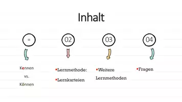 Vorschau - Stundenentwürfe - Lernen lernen: Mit Methode zum Erfolg!🎯 - Seite 2