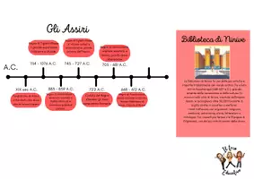 anteprima - Materiale di supporto/inclusione - LE LINEE DEL TEMPO DEI PERIODI STORICI - Pagina 3