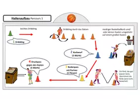 Vorschau - Stundenentwürfe - Basketballstationen mit Bewertung - Seite 3