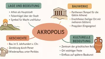 Vorschau - Arbeitsblätter - Lernposter + Arbeitsblätter zum Thema "Akropolis" + Lösung & MP3 + Mindmap + Infografik - Seite 3