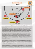Vorschau - Arbeitsblätter - Taktik im Basketball - didaktisch reduziert für die Praxis - Seite 2