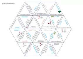 Vorschau - Spiele - Carbonsäuren – Dreieck Domino Spiel - Seite 1