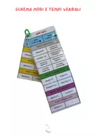 anteprima - Flashcard - VERBI IN TASCA: SCHEMA MODI E TEMPI VERBALI - Pagina di copertina