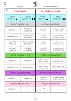 anteprima - Flashcard - VERBI IN TASCA: SCHEMA MODI E TEMPI VERBALI - Pagina 2