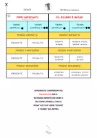 anteprima - Flashcard - VERBI IN TASCA: SCHEMA MODI E TEMPI VERBALI - Pagina 3