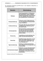 Vorschau - Unterrichtsreihen - Lernsituation 4 - Change Management - Business Prozess Reengineering (BPR) - Seite 3