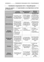 Vorschau - Unterrichtsreihen - Lernsituation 4 - Change Management - Business Prozess Reengineering (BPR) - Deckblatt