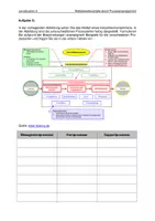 Vorschau - Unterrichtsreihen - Lernsituation 5 - Prozessmanagement (EPK) - Seite 3