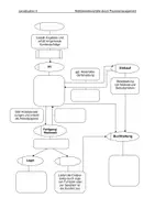 Vorschau - Unterrichtsreihen - Lernsituation 5 - Prozessmanagement (EPK) - Deckblatt