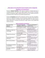 Vista previa - Hojas de trabajo - LAS MUJERES EN LA REPÚBLICA VS EN EL FRANQUISMO - Portada