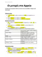 Προεπισκόπηση - Φύλλα εργασίας - Οι Μετοχές στα Αρχαία! - Εξώφυλλο