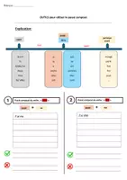 Vorschau - Arbeitsblätter - Le passé composé - boîte à outils - Seite 1