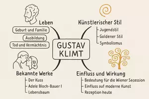 Vorschau - Arbeitsblätter - Lernposter + Arbeitsblatt "Gustav Klimt" + Onlineübung & MP3 + Mindmap + Infografik - Seite 3